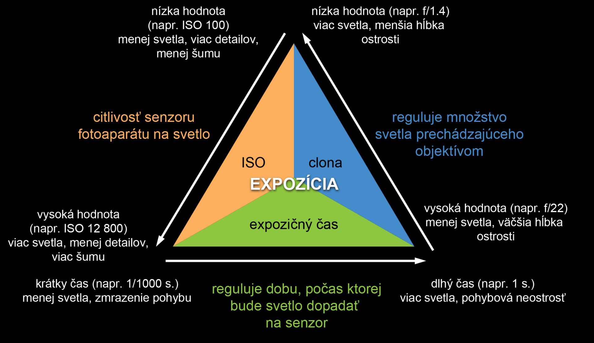 Expozičný trojuholník